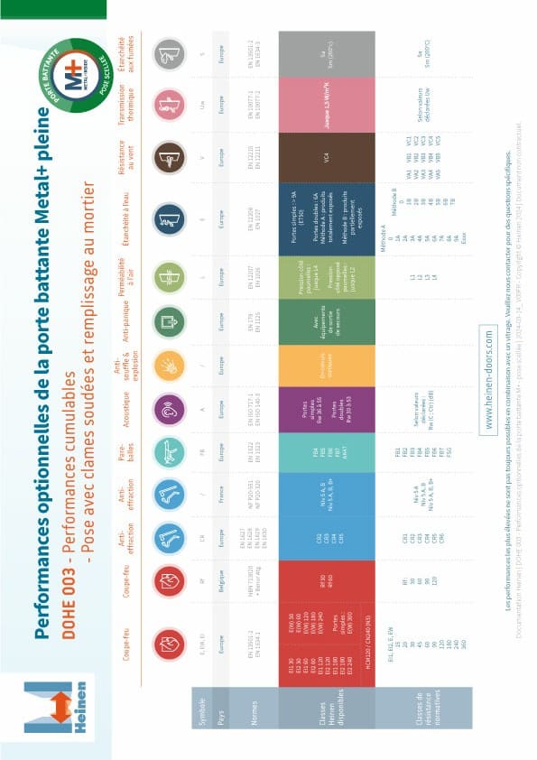 DOHE-003-Performances-optionnelles-de-la-porte-battante-M-pose-scellee-1-rotated