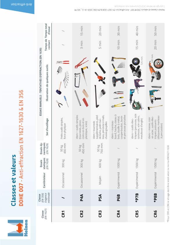 DOHE 007 - Classification anti-effraction et pare-balles