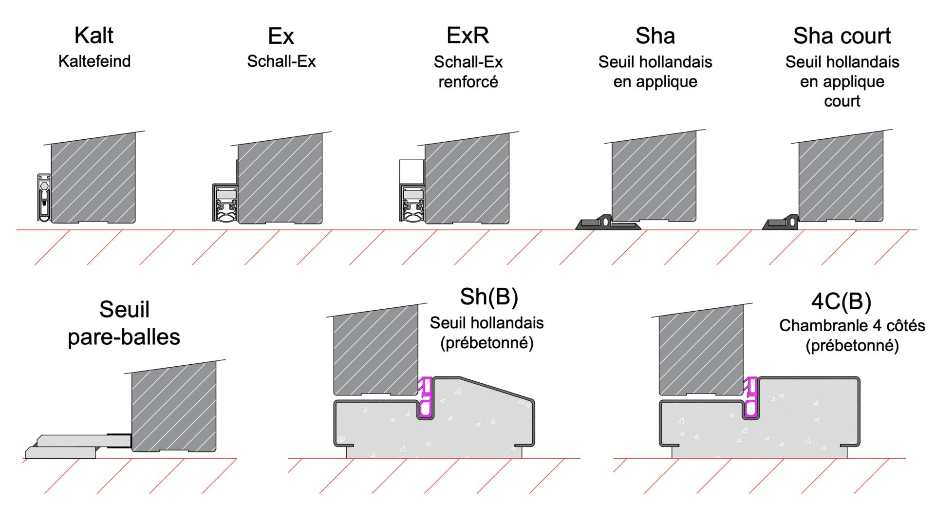 heinen-seuils